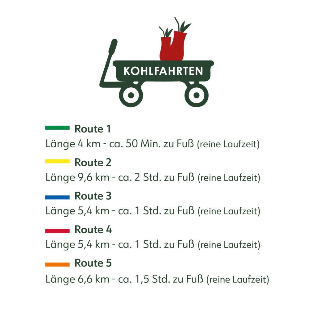 Kohlfahrt Mit Ubernachtung 2024